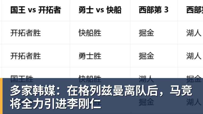 多家韩媒：在格列兹曼离队后，马竞将全力引进李刚仁